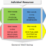 ARTICOLO: Valutazione rapida ed efficace del benessere all'interno di un approccio multidimensionale: le scale numeriche di valutazione del benessere (Well-being Numerical Rating Scales, WB-NRS)