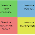 Dalla psicosintesi personale alla psicosintesi transpersonale