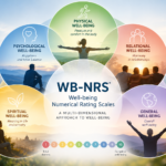 WB-NRS: Assessing Well-being Across Five Fundamental Dimensions of Life