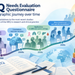 Needs Evaluation Questionnaire (NEQ): Chronological Bibliography