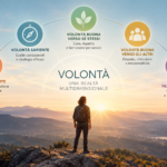 Volontà: misurarne le diverse dimensioni con la Multidimensional Will Scale (MWS)